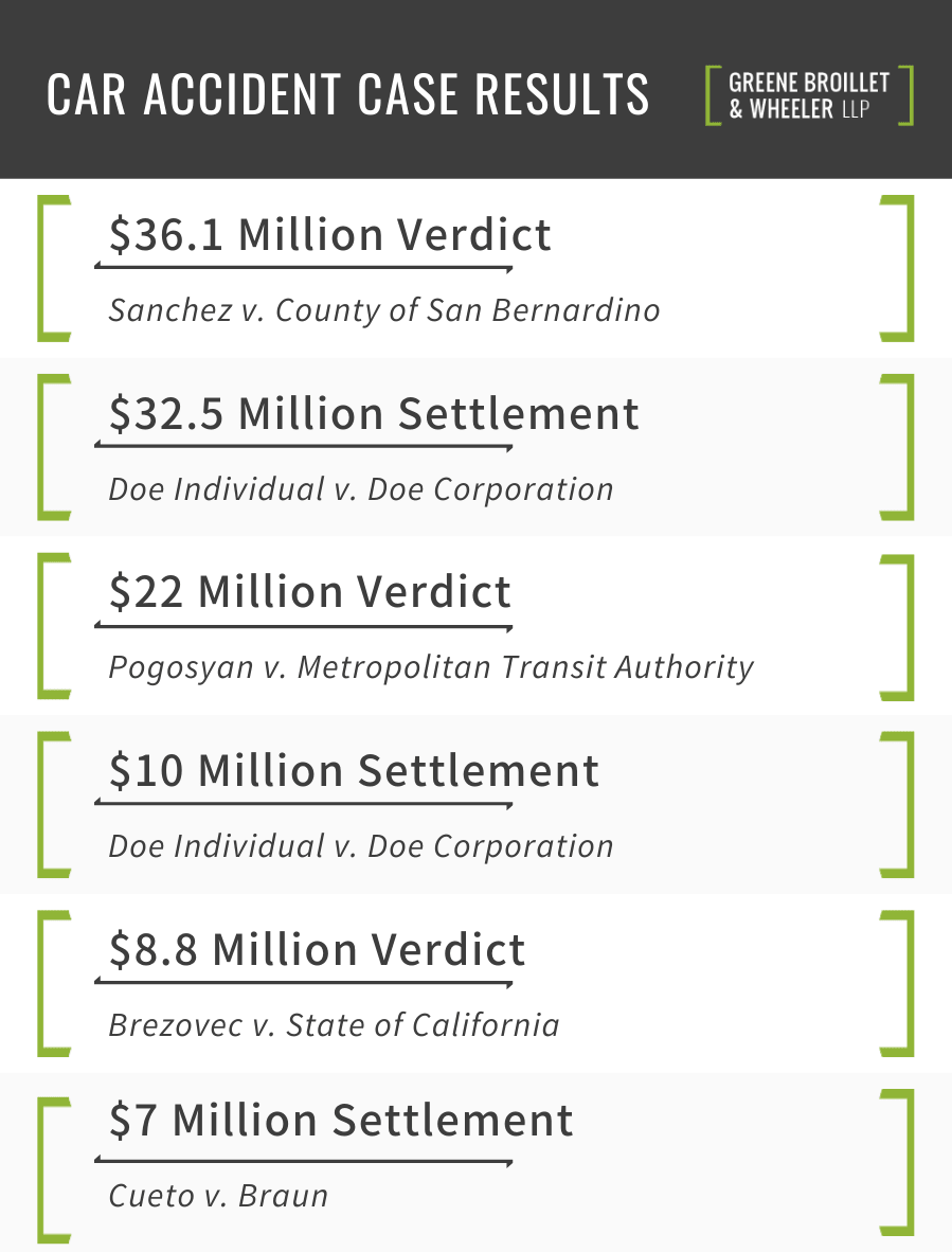 GBW Car Accident Case Results